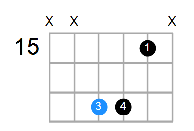 Gsus Chord